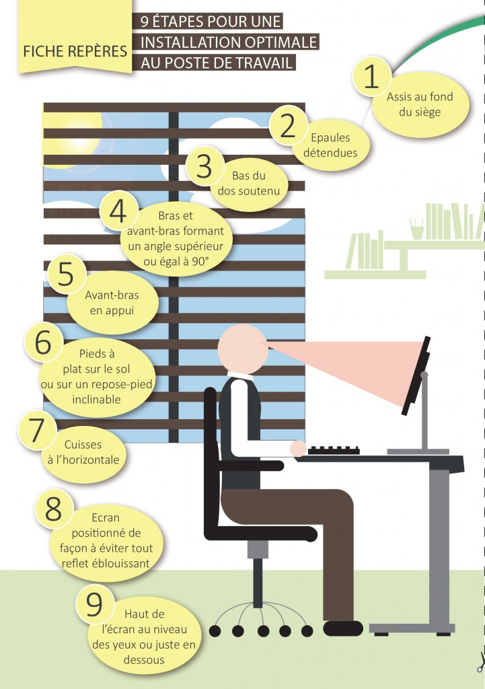 Fiche repère réglage poste informatique